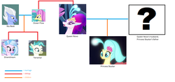 Size: 1881x891 | Tagged: safe, screencap, ocean flow, princess skystar, queen novo, silverstream, sky beak, terramar, hippogriff, seapony (g4), g4, my little pony: the movie, surf and/or turf, aunt and nephew, aunt and niece, beak, blue eyes, blue mane, brother and sister, bubble, bust, canon, child, children, coral, cousin, cousins, cropped, crown, eyelashes, eyeshadow, family tree, father and daughter, father and son, female, fin, fin wings, fins, floppy ears, flower, flower in hair, flowing mane, happy, jewelry, makeup, male, mother and daughter, mother and son, necklace, ocean, open mouth, pearl necklace, portrait, regalia, seaquestria, seaweed, sisters, smiling, swimming, tail, throne room, uncle and niece, underwater, water, wings