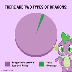 Size: 1080x1080 | Tagged: safe, spike, dragon, g4, official, chart, green, implied rarity, implied shipping, implied sparity, implied straight, looking at you, male, pie chart, purple, solo