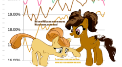 Size: 1439x788 | Tagged: artist needed, safe, oc, oc only, oc:chocolate, oc:peanut butter, pony, /mlp/, 4chan, april fools 2018