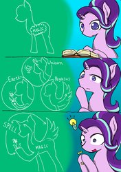 Size: 2888x4095 | Tagged: safe, artist:zemlya, starlight glimmer, pony, unicorn, g4, book, female, reading, solo, thinking