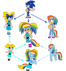 Size: 1702x1820 | Tagged: safe, artist:alexeigribanov, rainbow dash, g4, bubbles (powerpuff girls), crossover, crossover fusion, fusion, fusion diagram, hexafusion, male, simple background, sonic the hedgehog, sonic the hedgehog (series), the powerpuff girls, transparent background