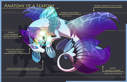 Size: 5100x3300 | Tagged: safe, artist:ghostlymuse, queen novo, seapony (g4), g4, my little pony: the movie, anatomy, anatomy guide, bioluminescent, female, fin, headcanon, mare, raised hoof, solo