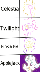 Size: 1080x1920 | Tagged: safe, artist:meme mare, applejack, pinkie pie, princess celestia, twilight sparkle, g4, critical research failure, expanding brain, meme, op is a duck, op is trying to start shit