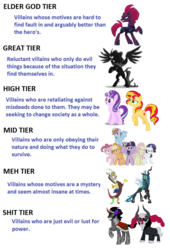 Size: 855x1257 | Tagged: safe, discord, king sombra, lord tirek, mean applejack, mean fluttershy, mean pinkie pie, mean rainbow dash, mean rarity, mean twilight sparkle, pony of shadows, queen chrysalis, starlight glimmer, sunset shimmer, tempest shadow, alicorn, centaur, changeling, changeling queen, draconequus, earth pony, pegasus, pony, unicorn, g4, the mean 6, antagonist, broken horn, clone, cloven hooves, evil rainbow dash, female, horn, male, mare, mean six, meme, raised hoof, rearing, spread wings, stallion, wings