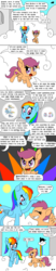 Size: 1000x4800 | Tagged: safe, artist:bjdazzle, bow hothoof, rainbow dash, scootaloo, soarin', spitfire, pegasus, pony, g4, parental glideance, 6 panel comic, bandage, box, chest fluff, cloud, cloudsdale, comic, cute, cutealoo, determined, dialogue, father's day, female, filly, happy, head pat, heartwarming, lightning eyes, mare, motivational speech, pat, present, rainbow, scootalove, sisters, speech bubble, sun, wingding eyes, wonderbolts