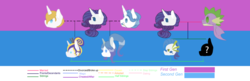 Size: 1024x330 | Tagged: safe, artist:qamrah, fancypants, prince blueblood, rarity, spike, dracony, hybrid, g4, female, interspecies offspring, male, next generation, offspring, parent:fancypants, parent:prince blueblood, parent:rarity, parent:spike, parents:rariblood, parents:raripants, parents:sparity, rarity gets all the stallions, ship:rariblood, ship:raripants, ship:sparity, shipping, straight