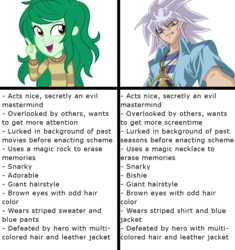 Size: 800x850 | Tagged: safe, wallflower blush, equestria girls, g4, comparison, list, ryou bakura, simple background, vector, yu-gi-oh!