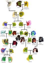 Size: 4212x5945 | Tagged: safe, artist:hispurpleness, oc, oc:fletcher fray, deer, goat, absurd resolution, blind, blindfold, crown, czech, europe, eyepatch, facial hair, family tree, german, green pony, helmet, history, jewelry, knight, medieval, regalia