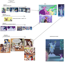Size: 4640x4464 | Tagged: safe, official comic, screencap, sci-twi, star swirl the bearded, twilight sparkle, equestria girls, g4, my little pony equestria girls: better together, official, season 4, season 7, twilight's kingdom, spoiler:comic, absurd resolution, comic, multiverse, statue, theory, what if