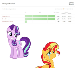 Size: 1000x902 | Tagged: safe, starlight glimmer, sunset shimmer, pony, unicorn, g4, abuse, crying, downvote bait, drama, female, mare, op is a duck, op is trying to start shit, op is trying to start shit so badly that it's kinda funny, poll, sad, shimmerbuse, starlight drama, sunsad shimmer, sunset vs starlight debate