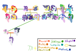 Size: 1500x1000 | Tagged: safe, artist:rock-mint-swirl, comet tail, flash sentry, princess ember, rarity, rumble, spike, star tracker, starlight glimmer, sunset shimmer, sweetie belle, oc, g4, cometity, family tree, female, male, offspring, parent:comet tail, parent:flash sentry, parent:princess ember, parent:rarity, parent:rumble, parent:spike, parent:star tracker, parent:starlight glimmer, parent:sunset shimmer, parent:sweetie belle, parents:emberspike, parents:flashimmer, parents:rumbelle, ship:emberspike, ship:flashimmer, ship:rumbelle, shipping, straight, trackerglimmer