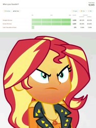 Size: 782x1039 | Tagged: safe, starlight glimmer, sunset shimmer, equestria girls, equestria girls specials, g4, my little pony equestria girls: better together, my little pony equestria girls: rollercoaster of friendship, drama, op is a duck, op is trying to start shit, poll, starlight drama, sunset vs starlight debate