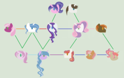 Size: 600x378 | Tagged: safe, artist:pixiepixelz, button mash, cheerilee, cookie crumbles, fancypants, hondo flanks, rarity, sweetie belle, oc, g4, family, family tree, female, male, offspring, parent:button mash, parent:cheerilee, parent:fancypants, parent:rarity, parent:sweetie belle, parents:raripants, parents:sweetiemash, ship:cookieflanks, ship:raripants, ship:sweetiemash, shipping, straight