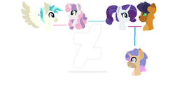 Size: 1024x538 | Tagged: safe, artist:dusk-wind24, capper dapperpaws, rarity, sweetie belle, terramar, oc, abyssinian, hybrid, anthro, g4, my little pony: the movie, capperity, family, family tree, female, interspecies offspring, male, offspring, parent:capper dapperpaws, parent:rarity, parents:capperity, ship:terrabelle, shipping, shipping chart, straight