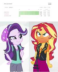 Size: 1168x1432 | Tagged: safe, starlight glimmer, sunset shimmer, equestria girls, equestria girls specials, g4, my little pony equestria girls: better together, my little pony equestria girls: mirror magic, my little pony equestria girls: rollercoaster of friendship, angry, beating a dead horse, drama, geode of empathy, op didn't even try, poll, starlight drama, sunset vs starlight debate