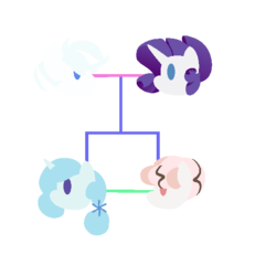 Size: 596x574 | Tagged: safe, artist:berrypunchrules, double diamond, rarity, oc, pony, g4, diamond duo, family tree, female, male, offspring, parent:double diamond, parent:rarity, parents:diamond duo, shipping, straight