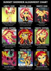 Size: 700x970 | Tagged: safe, edit, edited screencap, idw, screencap, sunset shimmer, pony, unicorn, acadeca, display of affection, equestria girls, equestria girls specials, g4, my little pony equestria girls, my little pony equestria girls: better together, my little pony equestria girls: forgotten friendship, my little pony equestria girls: friendship games, my little pony equestria girls: legend of everfree, my little pony equestria girls: rainbow rocks, alignment chart, cropped, crossed arms, daydream shimmer, embrace the magic, female, flanksy, geode of empathy, magical geodes, mare, sunset satan, under our spell