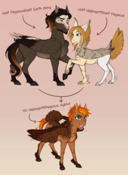 Size: 2723x3719 | Tagged: safe, artist:askbubblelee, oc, oc:dove (askbubblelee), oc:singe, oc:smokescreen, hippogriff, hybrid, pegasus, pony, :p, bald face, blaze (coat marking), coat markings, colt, digital art, facial markings, family, feathered fetlocks, female, freckles, high res, male, mare, parent, simple background, smiling, stallion, tail feathers, tongue out, trio