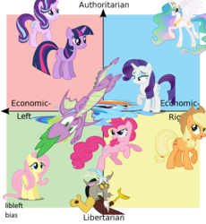 Size: 1000x1088 | Tagged: safe, applejack, discord, fluttershy, pinkie pie, princess celestia, rainbow dash, rarity, spike, starlight glimmer, twilight sparkle, alicorn, pony, g4, political compass, twilight sparkle (alicorn)