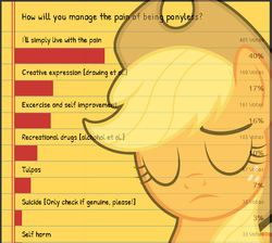 Size: 670x600 | Tagged: safe, editor:gizmo, applejack, earth pony, pony, g4, /mlp/, applejack cries on the inside, bust, crying inside, end of ponies, eyes closed, female, freckles, frown, hat, live with the pain, mare, pain, poll, ponified meme, sad, unhapplejack
