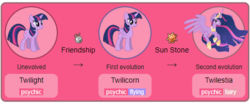 Size: 480x200 | Tagged: safe, artist:decprincess, artist:the-crusius, twilight sparkle, alicorn, pony, unicorn, g4, the last problem, evolution chart, evolutionary stone, female, flying, folded wings, mare, older, older twilight, older twilight sparkle (alicorn), pokémon, princess twilight 2.0, solo, twilight sparkle (alicorn), unicorn twilight, vector, wings