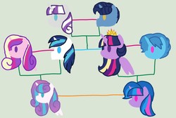 Size: 1606x1080 | Tagged: safe, artist:徐詩珮, night light, princess cadance, princess flurry heart, shining armor, spring rain, twilight sparkle, twilight velvet, oc, oc:sparkle rain, alicorn, pony, unicorn, g4, alternate hairstyle, aunt and niece, brother and sister, cousins, crown, family, family tree, father and daughter, father and son, female, grandfather and grandchild, grandmother and grandchild, grandparents, jewelry, lesbian, magical lesbian spawn, male, mare, mother and daughter, mother and son, next generation, offspring, parent:spring rain, parent:twilight sparkle, parents:springlight, rainbow power, regalia, ship:nightvelvet, ship:shiningcadance, ship:springlight, shipping, siblings, sparkle family, straight, twilight sparkle (alicorn), uncle and niece
