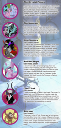 Size: 540x1128 | Tagged: safe, artist:wolfnanaki, idw, king sombra, lord tirek, radiant hope, sapphire rose, scorpan, zirconic, crystal pony, umbrum, g4