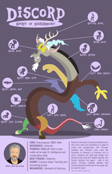 Size: 792x1224 | Tagged: safe, artist:samoht-lion, discord, bat, big cat, bird, deer, draconequus, dragon, eagle, earth pony, goat, human, lion, lizard, pegasus, pony, snake, zebra, g4, bust, infographic, john de lancie, male, text