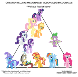 Size: 1280x1271 | Tagged: safe, artist:colorcodetheartist, applejack, discord, fluttershy, pinkie pie, rainbow dash, rarity, spike, starlight glimmer, sunset shimmer, trixie, twilight sparkle, alicorn, draconequus, dragon, earth pony, pegasus, pony, unicorn, g4, cape, clothes, hat, john mulaney, looking at you, mcdonald's triangle, mcdonalds alignment chart, meme, simple background, triangle, trixie's cape, trixie's hat, twilight sparkle (alicorn), vector, white background, winged spike, wings