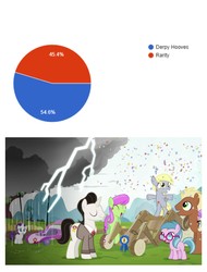 Size: 3106x4096 | Tagged: safe, screencap, blue lily, derpy hooves, meadow song, medallion gold, merry may, rarity, rosetta, earth pony, pegasus, pony, unicorn, g4, the cart before the ponies, background pony, bipedal, blue ribbon, clothes, cloud, confetti, cute, eyes closed, female, filly, filly derpy, filly rarity, glasses, grin, happy, lightning, male, mare, miss /mlp/ 2019, open mouth, rain, raincloud, sad, smiling, squee, stallion, stormcloud, streamers, younger