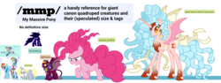 Size: 1771x668 | Tagged: safe, artist:cloudy glow, artist:deathnyan, artist:eagle1division, artist:geometrymathalgebra, artist:mpnoir, edit, edited screencap, screencap, cozy glow, derpy hooves, mayor mare, pinkie pie, rainbow dash, tantabus, the sphinx, alicorn, earth pony, pegasus, pony, sphinx, daring done?, do princesses dream of magic sheep, equestria girls, friendship games bloopers, friendship is magic, g4, my little pony equestria girls: friendship games, the ending of the end, /mlp/, 4chan, alicornified, analysis, armor, background removed, bat wings, bell, bow, bracket, chaos magic, chaos pinkie, clothes, cozycorn, derpysaur, evil, female, freckles, gauntlet, giant demon alicorn cozy glow, giant pony, greaves, grogar's bell, headdress, height, height scale, helmet, horn, humans riding ponies, macro, mare, open mouth, ponied up, ponk, race swap, ribbon, riding, scarf, science, self ponidox, self riding, simple background, size chart, size comparison, size difference, slit pupils, smiling, spread wings, tail bow, text, transparent background, vector, wings