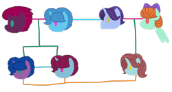 Size: 1364x730 | Tagged: safe, artist:徐詩珮, fizzlepop berrytwist, november rain, peppermint goldylinks, spring rain, tempest shadow, oc, oc:sassy goldylinks, oc:spring grezt, oc:storm lightning, pegasus, pony, unicorn, rain siblings, g4, aunt and niece, brother and sister, cousins, family, family tree, father and daughter, female, friendship student, lesbian, magical lesbian spawn, male, mother and daughter, next generation, novemberlinks, offspring, parent:november rain, parent:peppermint goldylinks, parent:spring rain, parent:tempest shadow, parents:novemberlinks, parents:springshadow, ship:springshadow, shipping, siblings, simple background, sisters, straight, transparent background, uncle and niece