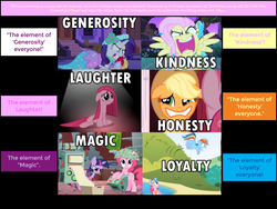 Size: 2048x1536 | Tagged: safe, edit, edited screencap, screencap, applejack, fluttershy, pinkie pie, rainbow dash, rarity, twilight sparkle, pony, a canterlot wedding, feeling pinkie keen, g4, griffon the brush off, party of one, the best night ever, flutterrage, generosity, honesty, hypocritical humor, kindness, laughing, loyalty, magic, mane six, nitpicking, pinkamena diane pie, pinkamena hair