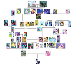 Size: 5300x4600 | Tagged: artist needed, source needed, safe, edit, edited edit, edited screencap, official comic, screencap, vector edit, applejack, chancellor neighsay, comet tail, curly winds, daybreaker, firelight, fluttershy, honey lemon, jack pot, king sombra, moondancer, moondancer's sister, morning roast, night light, nightmare moon, pinkie pie, pony of shadows, prince blueblood, princess amore, princess cadance, princess celestia, princess flurry heart, princess luna, princess skyla, radiant hope, sci-twi, shining armor, some blue guy, spike, star swirl the bearded, starlight glimmer, stellar flare, stygian, sunburst, sunflower spectacle, sunset shimmer, sunspot (g4), surprise, teddy t. touchdown, trixie, twilight, twilight sparkle, twilight velvet, oc, oc:nyx, alicorn, changeling, crystal pony, demon, dog, dragon, pony, serpent, snake, umbrum, unicorn, a canterlot wedding, a photo booth story, a royal problem, amending fences, best gift ever, bloom and gloom, eqg summertime shorts, equestria girls, equestria girls (movie), equestria girls series, forgotten friendship, friendship games, fundamentals of magic✨ w/ princess celestia, g1, g4, games ponies play, grannies gone wild, idw, keep calm and flutter on, legend of everfree, magic duel, mirror magic, no second prances, perfect day for fun, player piano, princess twilight sparkle (episode), rainbow rocks, rollercoaster of friendship, school daze, season 1, season 2, season 3, season 4, season 5, season 6, season 7, season 8, shadow play, siege of the crystal empire, sounds of silence, the best night ever, the cutie mark chronicles, the cutie re-mark, the parent map, the times they are a changeling, to change a changeling, to where and back again, twilight's kingdom, uncommon bond, spoiler:comic, spoiler:comic18, spoiler:comic34, spoiler:comic37, spoiler:comic40, spoiler:comicannual2013, spoiler:comicfiendshipismagic1, spoiler:comicfiendshipismagic3, spoiler:comicfiendshipismagic5, spoiler:comicholiday2014, spoiler:eqg specials, spoiler:guardians of harmony, spoiler:s08, 1000 hours in ms paint, absurd resolution, alicorn amulet, alicorn oc, alter ego, ancient, ancient ruins, angry, armor, artifact, attack, aura, baby, baby bottle, baby pony, background, background human, background pony, badlands, bag, balloon, banner, bare tree, beam, beam struggle, beanie, belly, bench, big crown thingy, blank flank, blueprint, boots, bottle, bow, bowtie, breakout, brother, brother and sister, brothers, building, bush, bushy brows, button, caduceus, canterlot, canterlot castle, canterlot gardens, canterlot high, canterlot library, cape, castle, cave, chains, changeling hive, changeling kingdom, cloak, closed mouth, clothes, cloud, clusterfuck, coat, collar, conspiracy, conspiracy theory, counterparts, cousin incest, cousins, cowboy hat, crack shipping, cradle, crib, cringing, cropped, crossed arms, crossed legs, crown, crystal, crystal castle, crystal caverns, crystal empire, crystal heart, cup, cute, cutie mark on clothes, dark crystal, day, daydream shimmer, dessert, diaper, discovery family logo, discussion in the comments, dog tags, door, dream orbs, dream walker luna, dreamworld, dress, duel, element of magic, elements of harmony, equestria is doomed, equestria is fucked, evening, evil, evil counterpart, evil grin, eyes closed, family, family tree, father, father and child, father and daughter, father and mother, father and son, female, fight, flashback, flower, flying, foal, g1 to g4, generation leap, generational ponidox, generations, geode of empathy, glare, glaring daggers, glasses, glimmerbetes, glimmerposting, glowing, glowing eyes, glowing hands, glowing horn, gradient mane, grand galloping gala, granddaughter, grandfather, grandfather and grandchild, grandfather and granddaughter, grandfather and grandson, grandmother, grandmother and grandchild, grandmother and granddaughter, grandmother and grandson, grandparents, grandson, grass, grass field, great granddaughter, great grandfather, great grandmother, great grandson, grin, habsburg, habsburg is magic, habsburg theory, hand on hip, handbag, hands on thighs, hands on waist, happy, hat, headband, headcanon, heart, helmet, high school, hill, hive, holding, holiday, horse statue, horseshoes, house, i have several questions, implied incest, implied time travel, inbred, inbreeding, inbreeding is magic, incest, incest is wincest, incest play, incestria girls, indoors, insane fan theory, jacket, jewelry, king, leather, leather boots, leather jacket, leather vest, legs, lesbian, levitation, logo, looking at you, lying down, lying on bed, magic, magic aura, magic mirror, magical artifact, magical flight, magical geodes, magical lesbian spawn, male, mare, medallion, meme, mirror, moon, morning, mother, mother and child, mother and daughter, mother and father, mother and son, ms paint, ms paint adventures, multiverse, necklace, necktie, night, night sky, numbers, nyxabetes, nyxposting, offscreen character, offspring, op is trying too hard, open mouth, outdoors, paper, party hat, pattern, pavement, pearl, pearl necklace, pillar, plant, plate, pocket, ponehenge, ponytail, ponyville, portal, prince, princess, project, queen, quill, rainboom bursto!, raised eyebrow, raised hoof, reflection, reformed sombra, regalia, ripped pants, road, robe, rope, royal guard, royal guard armor, royal sisters, royalty, rug, ruins, sand, scared, scarf, scenery, school, scroll, seat, self paradox, self ponidox, shadow, shadows, shedemon, shimmerbetes, shimmerposting, ship:jacktacle, ship:princest, ship:shiningcadance, ship:starburst, ship:sunsetsparkle, shipping, shipping fuel, shirt, shoes, simple background, sire's hollow, sister, sister-in-law, sisters, sitting, skirt, sky, smiling, smirk, smug, snow, snowfall, snowflake, spear, speech bubble, spike the dog, spikes, spire, spread wings, stained glass, stallion, standing, starry eyes, stars, statue, straight, street, struggle, struggling, stygianbetes, sun, sunflower, sunset satan, surprise attack, sweater, symbol, t-shirt, table, tail bow, tapestry, telekinesis, text, the avatar of friendship, the fall of sunset shimmer, theory, thick eyebrows, time paradox, time travel, top, top hat, train, tree, trixie's family, trixie's parents, trojan horse, twilight sparkle (alicorn), twilight's castle, undercover, unicorn twilight, update, updated, updated image, vector, vegetation, vest, wall of tags, weapon, welcome to the show, well, white background, wingboner, wingding eyes, winged boots, winged shoes, winged spike, wings, winter, winter outfit, wizard, wizard hat, wizard robe, wondercolt statue, xk-class end-of-the-world scenario, xk-class end-of-the-world scenario alicorn, xk-class end-of-the-world scenario habsburg