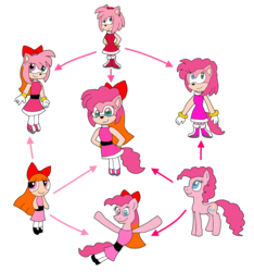 Size: 1702x1820 | Tagged: safe, artist:alexeigribanov, pinkie pie, g4, amy rose, blossom (powerpuff girls), crossover, crossover fusion, fusion, fusion diagram, hexafusion, meme, pink, simple background, sonic the hedgehog (series), the powerpuff girls, transparent background