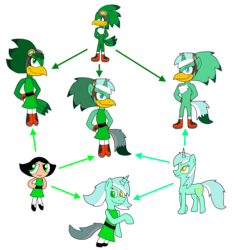 Size: 1702x1820 | Tagged: safe, artist:alexeigribanov, lyra heartstrings, g4, buttercup (powerpuff girls), crossover, crossover fusion, fusion, fusion diagram, fusion:lyra heartstrings, hexafusion, jet the hawk, male, simple background, sonic the hedgehog (series), the powerpuff girls, transparent background