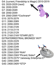 Size: 671x815 | Tagged: safe, artist:jrshinkansenhorse, twilight sparkle, alicorn, pony, g4, evolution, evolution chart, female, floppy ears, future, generation leap, generational ponidox, it's time to stop posting, legacy of the pony, op is a duck, op is a genius, solo, sovereign class, star trek, stop, twilight sparkle (alicorn), uss enterprise, wat