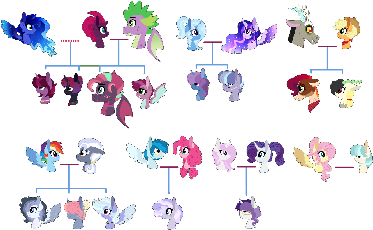 Winter family discord. MLP next Generation Family Tree. Семейное дерево МЛП принцесс. Твайлайт Спаркл генеалогическое дерево. Родословная Пинки Пай.