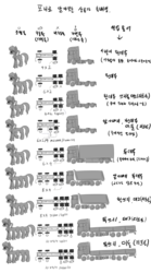 Size: 2313x4160 | Tagged: safe, artist:orang111, centipony, pony, diagram, korean, multiple legs, multiple limbs, ponified, roller skates, semi truck, truck, wat, what has science done, wheel arrangement