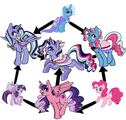 Size: 4807x4573 | Tagged: safe, artist:mississippikite, pinkie pie, trixie, twilight sparkle, alicorn, pony, g4, female, fusion, fusion diagram, hexafusion, twilight sparkle (alicorn)