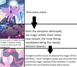 Size: 737x642 | Tagged: safe, edit, edited screencap, screencap, rainbow dash, twilight sparkle, alicorn, pony, g4, the beginning of the end, big crown thingy, cropped, elements of harmony, ethereal mane, eyes closed, female, glowing eyes, glowing eyes meme, headcanon, jewelry, magic, op may be right, regalia, text, theory, twilight sparkle (alicorn), wavy mane