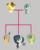 Size: 614x770 | Tagged: safe, artist:samitham, braeburn, marble pie, oc, oc:ambrosia apple, oc:moonstone, oc:sandy quartz, pony, g4, base used, family tree, female, gray background, male, offspring, parent:braeburn, parent:marble pie, parents:braeble, ship:braeble, shipping, shipping chart, simple background, straight