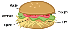 Size: 2168x950 | Tagged: safe, artist:memnoch, edit, bread, burger, food, hay, hay burger, lettuce, no pony, sauce, text, tomato