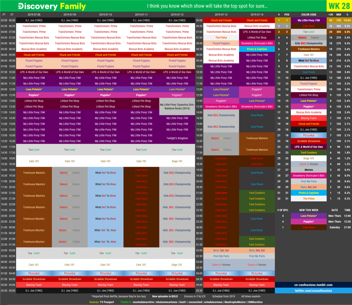 July 10, 2019 Discovery Family Schedule Archives Wiki Fandom