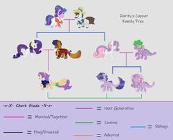 Size: 992x806 | Tagged: safe, artist:littleluna099, capper dapperpaws, cookie crumbles, hondo flanks, rarity, spike, sweetie belle, oc, dracony, hybrid, g4, capperity, family, family tree, female, headcanon, interspecies offspring, male, offspring, parent:capper dapperpaws, parent:rarity, parent:spike, parent:sweetie belle, parents:capperity, parents:spikebelle, ship:cookieflanks, ship:spikebelle, shipping, straight