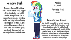Size: 1024x576 | Tagged: safe, artist:jamesawilliams1996, rainbow dash, equestria girls, g4, bio, muscles, story included