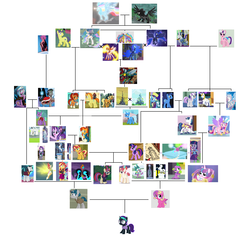 Size: 5300x5060 | Tagged: artist needed, source needed, safe, edit, edited edit, edited screencap, official comic, screencap, vector edit, applejack, chancellor neighsay, comet tail, curly winds, daybreaker, firelight, fluttershy, honey lemon, jack pot, king sombra, moondancer, moondancer's sister, morning roast, night light, nightmare moon, pinkie pie, pony of shadows, prince blueblood, princess amore, princess cadance, princess celestia, princess flurry heart, princess gold lily, princess luna, princess skyla, princess sterling, radiant hope, sci-twi, shining armor, some blue guy, spike, star swirl the bearded, starlight glimmer, stellar flare, stygian, sunburst, sunflower spectacle, sunset shimmer, sunspot (g4), surprise, teddy t. touchdown, trixie, twilight, twilight sparkle, twilight velvet, oc, oc:nyx, alicorn, changedling, changeling, crystal pony, demon, dog, dragon, human, pony, serpent, snake, umbrum, unicorn, a canterlot wedding, a photo booth story, a royal problem, amending fences, best gift ever, bloom and gloom, eqg summertime shorts, equestria girls, equestria girls (movie), equestria girls series, forgotten friendship, friendship games, fundamentals of magic✨ w/ princess celestia, g1, g4, grannies gone wild, idw, keep calm and flutter on, legend of everfree, magic duel, mirror magic, no second prances, perfect day for fun, player piano, princess twilight sparkle (episode), rainbow rocks, rollercoaster of friendship, school daze, season 1, season 2, season 3, season 4, season 5, season 6, season 7, season 8, season 9, shadow play, siege of the crystal empire, sounds of silence, the beginning of the end, the best night ever, the cutie mark chronicles, the cutie re-mark, the parent map, the times they are a changeling, to change a changeling, to where and back again, twilight's kingdom, uncommon bond, spoiler:comic, spoiler:comic18, spoiler:comic34, spoiler:comic37, spoiler:comic40, spoiler:comicannual2013, spoiler:comicfiendshipismagic1, spoiler:comicfiendshipismagic3, spoiler:comicfiendshipismagic5, spoiler:comicholiday2014, spoiler:eqg specials, spoiler:guardians of harmony, spoiler:s08, spoiler:s09, 1000 hours in ms paint, absurd resolution, alicorn amulet, alicorn oc, all seasons, alter ego, ancient, ancient ruins, angry, armor, artifact, attack, aura, baby, baby bottle, baby pony, background human, background pony, badlands, bag, balloon, banner, bare tree, beam, beam struggle, beanie, belly, bench, big crown thingy, blank flank, blueprint, boots, bottle, bow, bowtie, breakout, brother, brother and sister, brothers, building, bush, bushy brows, button, caduceus, canterlot, canterlot castle, canterlot gardens, canterlot high, canterlot library, cape, castle, cave, chains, changeling hive, changeling kingdom, cloak, closed mouth, clothes, cloud, clusterfuck, coat, collar, colored wings, confusion, conspiracy, conspiracy theory, counterparts, cousin incest, cousins, cowboy hat, crack shipping, cradle, crib, cringing, cropped, crossed arms, crossed legs, crown, crystal, crystal castle, crystal caverns, crystal empire, crystal heart, cup, cursed, cursed image, cute, cutie mark on clothes, dark crystal, day, daydream shimmer, dessert, diabetes, diaper, discovery family logo, discussion in the comments, dog tags, door, downvote bait, dream orbs, dream walker luna, dreamworld, dress, duel, duo, element of magic, elements of harmony, equestria is doomed, equestria is fucked, ethereal mane, evening, evil, evil counterpart, evil grin, eyes closed, family, family tree, father, father and child, father and daughter, father and mother, father and son, female, fight, fighting stance, flashback, flower, flying, foal, g1 to g4, generation leap, generational ponidox, generations, geode of empathy, geode of telekinesis, glare, glaring daggers, glasses, glimmerbetes, glimmerposting, glowing, glowing eyes, glowing hands, glowing horn, gradient mane, gradient wings, grand galloping gala, grandchild, grandchildren, grandfather, grandfather and grandchild, grandfather and granddaughter, grandfather and granddaughters, grandfather and grandson, grandfather and grandsons, grandmother, grandmother and grandchild, grandmother and grandchildren, grandmother and grandson, grandmother and grandsons, grandparent, grandparent and grandchild, grandparent and grandchildren, grandparents, grandparents and grandchildren, grandson, grass, grass field, great granddaughter, great granddaughters, great grandfather, great grandfather and great grandchild, great grandfather and great granddaughter, great grandfather and great granddaughters, great grandfather and great grandson, great grandfather and great grandsons, great grandmother, great grandmother and great grandchild, great grandmother and great grandchildern, great grandmother and great granddaughters, great grandmother and great grandsons, great grandparent, great grandparent and great grandchild, great grandparent and great grandchildren, great grandparents and great grandchildren, great grandson, great grandsons, grin, gritted teeth, habsburg, habsburg is magic, habsburg theory, hand on hip, handbag, hands on thighs, hands on waist, happy, hat, headband, headcanon, heart, helmet, high school, hill, hive, holding, holiday, horn, horse statue, horseshoes, house, i have several questions, implied incest, implied time travel, inbred, inbreeding, inbreeding is magic, incest, incest everywhere, incest is wincest, incest play, incestria girls, indoors, infidelity, insane fan theory, jacket, jewelry, jossed, king, king and queen, leather boots, leather jacket, leather vest, legs, lesbian, levitation, logo, looking, looking at a mirror, looking at each other, looking at you, lying down, lying on bed, magic, magic aura, magic mirror, magical artifact, magical flight, magical geodes, magical lesbian spawn, male, man, mare, medallion, meme, mirror, moon, morning, mother, mother and child, mother and daughter, mother and father, mother and son, ms paint, ms paint adventures, multicolored hair, multiverse, necklace, necktie, night, night sky, number, number seven, numbers, nyxabetes, nyxposting, offscreen character, offspring, op is a duck, op is right, op is trying to start shit, open mouth, outdoors, paper, party hat, pattern, pavement, pearl, pearl necklace, pillar, plant, plate, pocket, ponehenge, ponytail, ponyville, portal, prince, prince and princess, princess, project, queen, quill, rainboom bursto!, raised eyebrow, raised hoof, recolor, reflection, reformed sombra, regalia, request, requested art, ripped pants, road, robe, robes, rope, royal guard, royal guard armor, royal sisters, royalty, rug, ruins, sand, scared, scarf, scenery, school, scroll, seat, self paradox, self ponidox, seven, shadow, shadows, shedemon, shimmerbetes, shimmerposting, ship:jacktacle, ship:princest, ship:shiningcadance, ship:starburst, ship:sunsetsparkle, shipping, shipping fuel, shirt, shoes, siblings, simple background, sire's hollow, sister, sister-in-law, sisters, sitting, skirt, sky, smiling, smirk, smug, snow, snowfall, snowflake, spear, speculation, speech bubble, spike the dog, spikes, spire, spread wings, stained glass, stallion, standing, starry eyes, stars, statue, straight, street, struggle, struggling, stygianbetes, sun, sunbetes, sunflower, sunset satan, surprise attack, sweater, symbol, t-shirt, table, tail bow, tapestry, telekinesis, text, the avatar of friendship, the fall of sunset shimmer, theory, thick eyebrows, time paradox, time travel, top, top hat, train, tree, trixie's family, trixie's parents, trojan horse, twilight sparkle (alicorn), twilight's castle, twincest, twins, twolight, undercover, unicorn twilight, update, updated, updated image, vector, vegetation, vest, wall of tags, way above habsburg level of inbreeding, way above habsburg level of incest, weapon, welcome to the show, well, white background, why, wingboner, wingding eyes, winged boots, winged shoes, winged spike, wings, winter, winter outfit, wizard, wizard hat, wizard robe, woman, wondercolt statue, wtf, xk-class end-of-the-world scenario, xk-class end-of-the-world scenario alicorn, xk-class end-of-the-world scenario habsburg