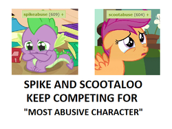 Size: 634x474 | Tagged: safe, scootaloo, spike, dragon, pegasus, pony, derpibooru, g4, abuse, comments locked down, duo, duo male and female, female, go to sleep garble, grammar error, malapropism, male, meta, op is a duck, op is trying to start shit, sad, scootabuse, shitposting, spikeabuse, tags