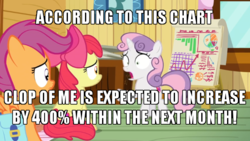 Size: 600x338 | Tagged: safe, edit, edited screencap, screencap, apple bloom, scootaloo, sweetie belle, g4, growing up is hard to do, bar chart, caption, chart, clubhouse, crate, crusaders clubhouse, cutie mark crusaders, easel, grid, image macro, pie chart, saddle bag, text, window