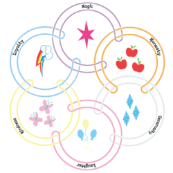 Size: 1000x1000 | Tagged: safe, applejack, fluttershy, pinkie pie, rainbow dash, rarity, twilight sparkle, g4, borromean rings, brunnian link, cutie mark, element of generosity, element of honesty, element of kindness, element of laughter, element of loyalty, element of magic, elements of harmony, knot theory, knotwork, mane six, math, no pony, simple background, topology, transparent background